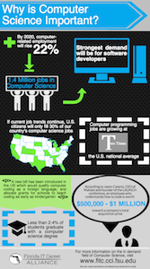 Infographics – FITC Alliance